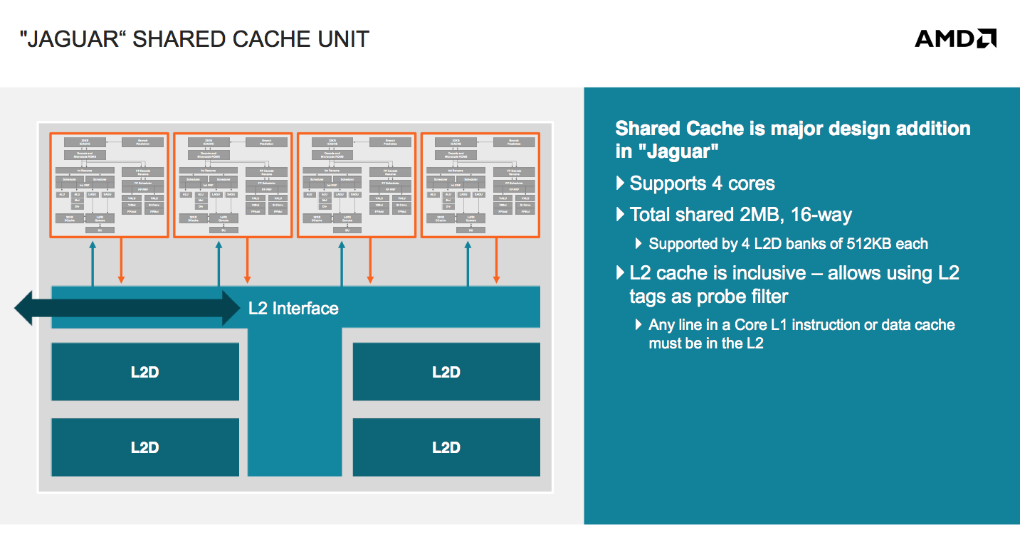 Playstation 4 deals architecture